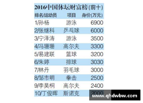 全球体育明星现状：目前已知的明星人数及其影响力分析
